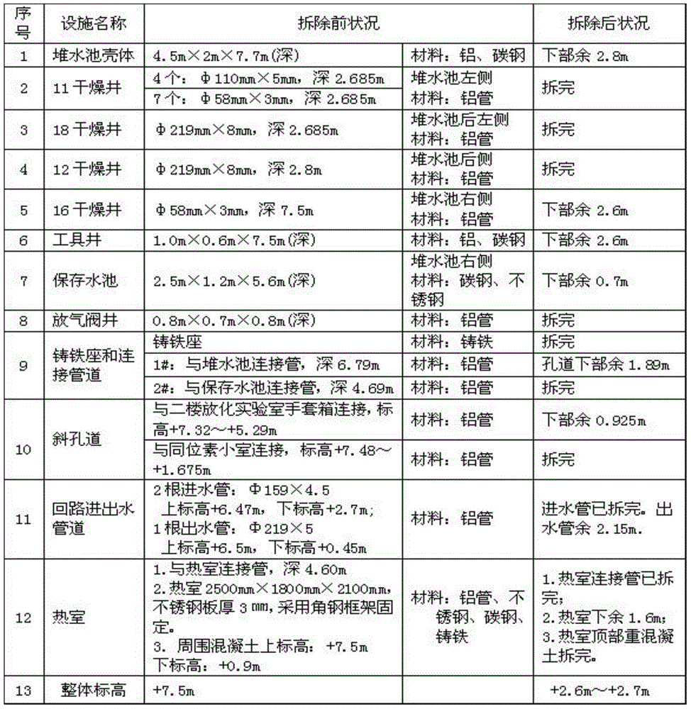 Ex-service biological shield demounting process of swimming pool reactors