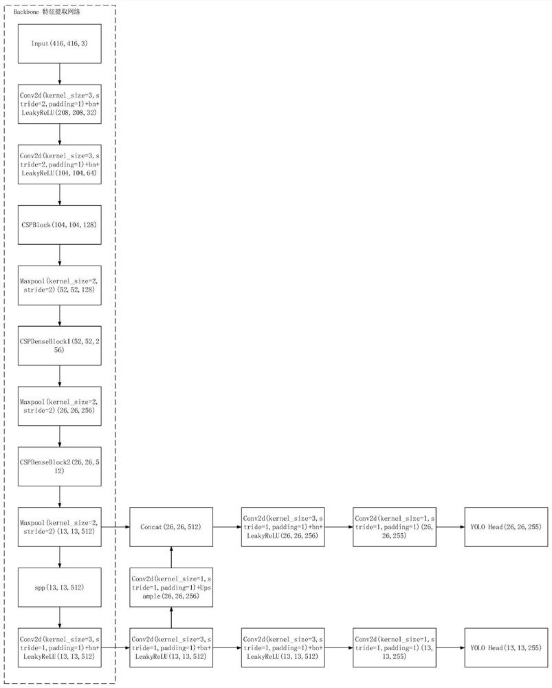 Cloth defect detection model and method based on improved YOLOv4-tiny