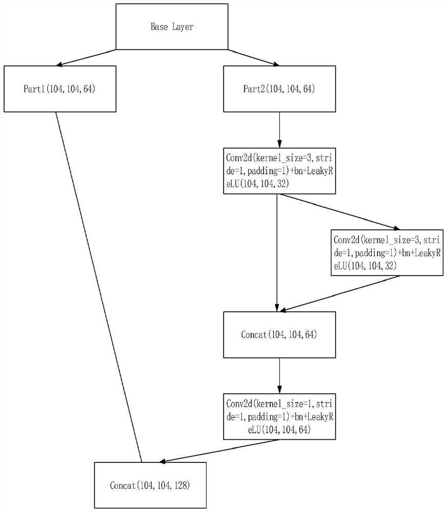 Cloth defect detection model and method based on improved YOLOv4-tiny