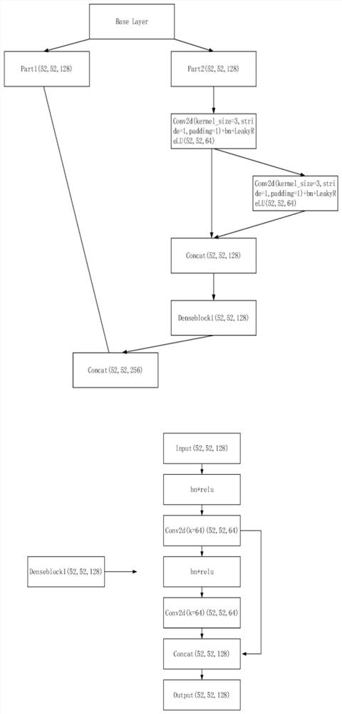 Cloth defect detection model and method based on improved YOLOv4-tiny