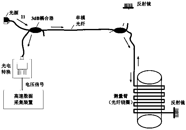 All-fiber Michelson transformer internal partial discharge ultrasonic signal detecting system and method