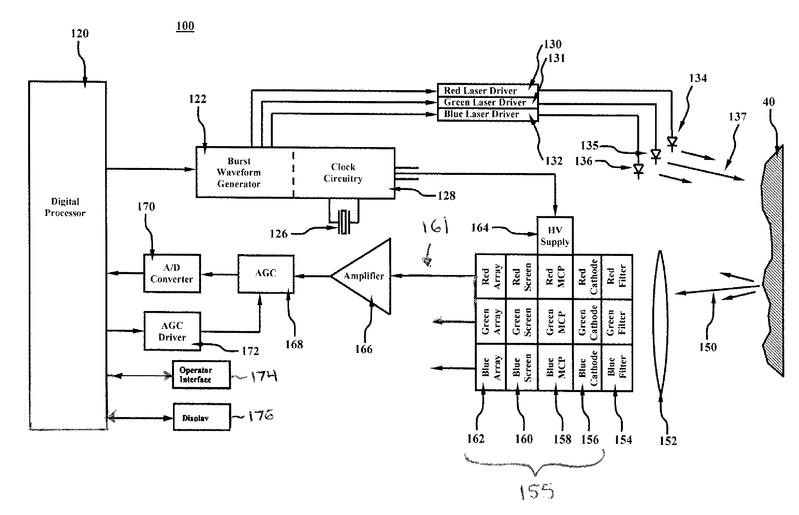 Systems for capturing three-dimensional one or more images and methods thereof