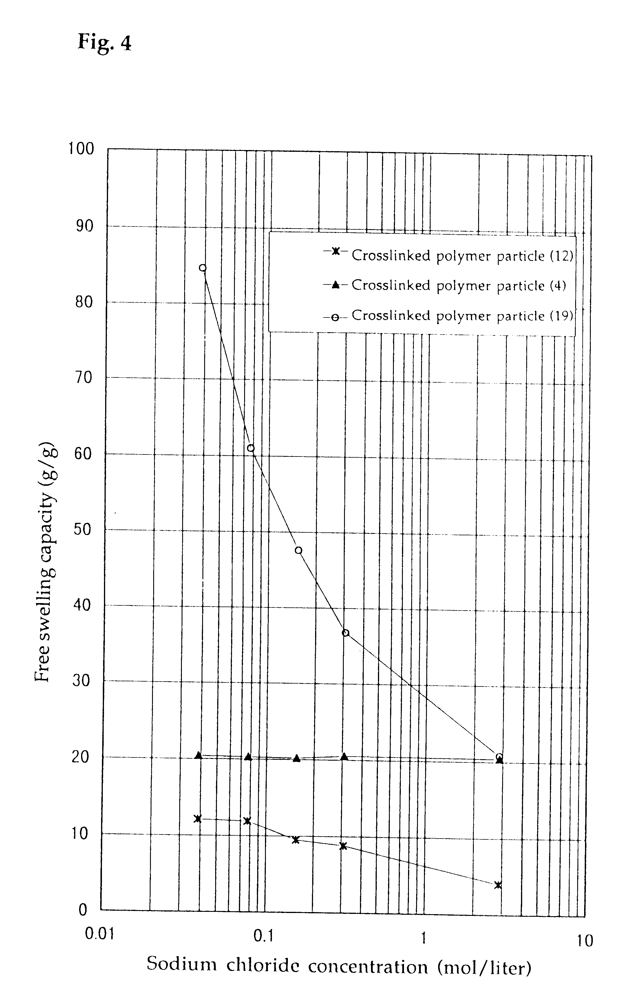 Crosslinked polymer particle and its production process and use