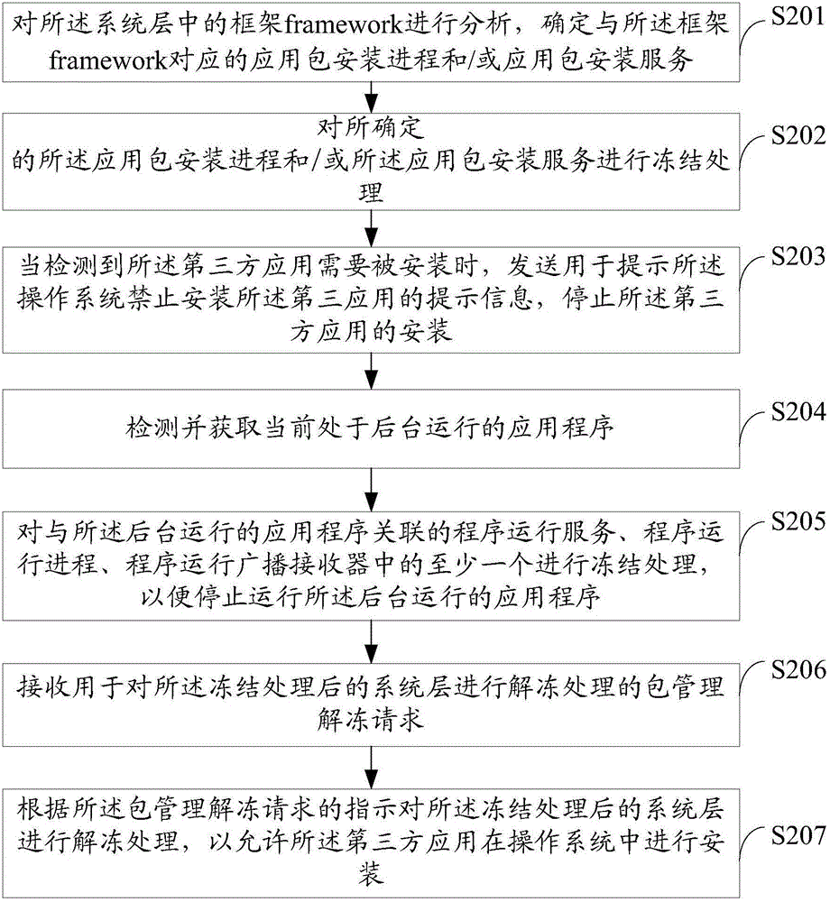 Third party application installation forbidding method and device and terminal