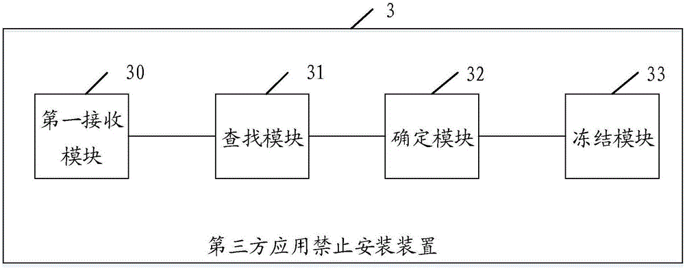 Third party application installation forbidding method and device and terminal