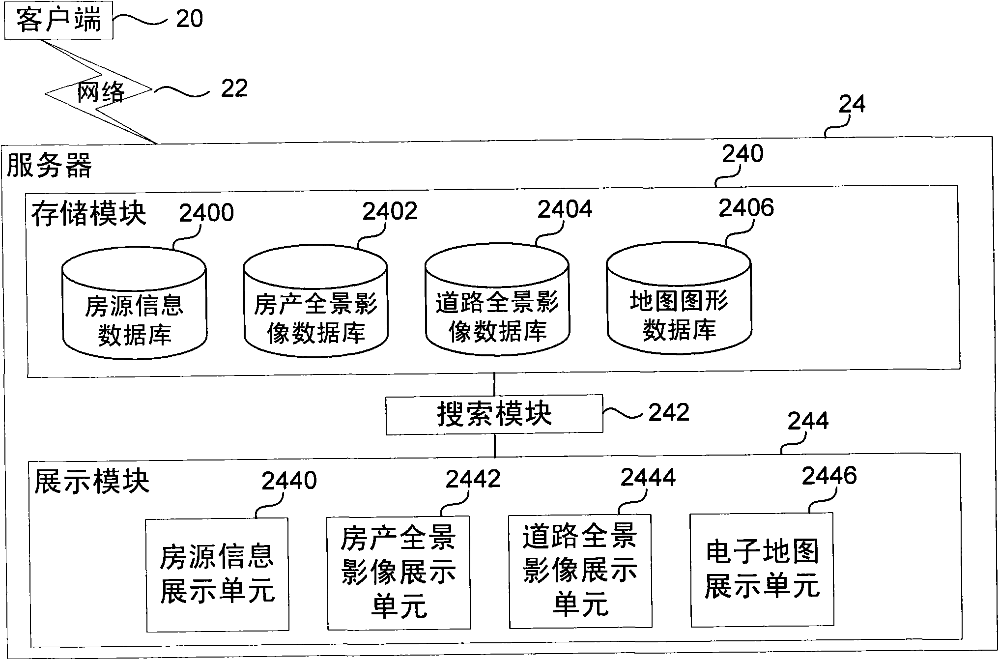 House property display system and method based on panoramic electronic map