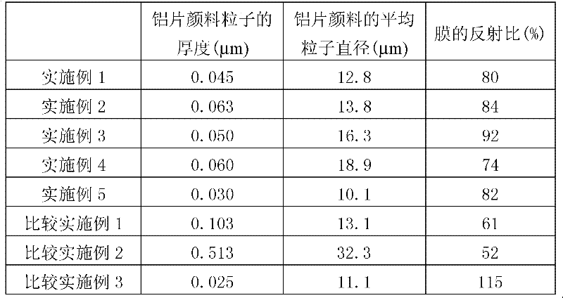 Aluminum sheet pigment, aluminum sheet pigment-contained coating composite, aluminum sheet pigment-contained printing ink composite and membranes obtained from aluminum sheet pigment