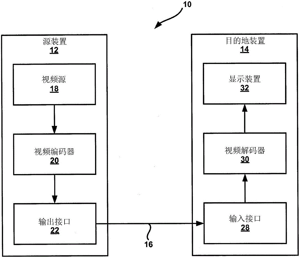 Quantization of the escape pixels of a video block in palette coding mode