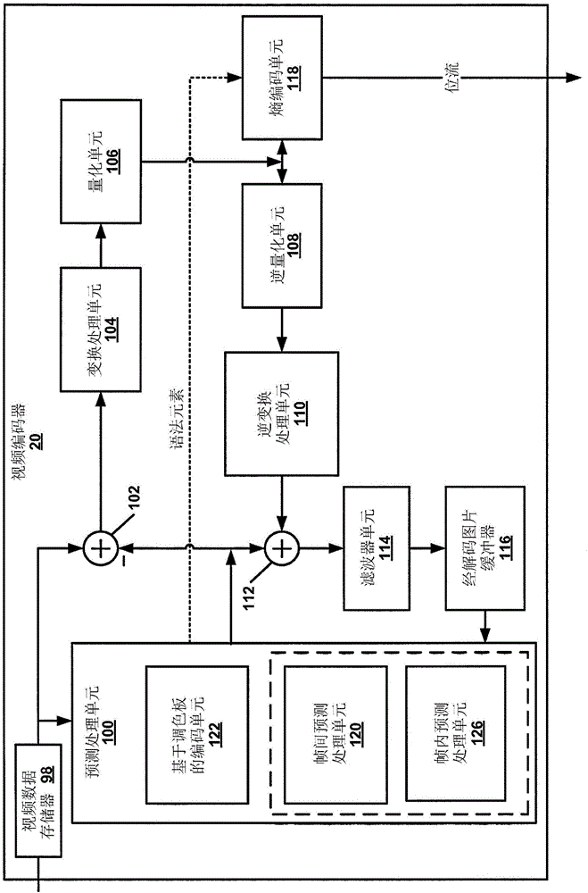 Quantization of the escape pixels of a video block in palette coding mode