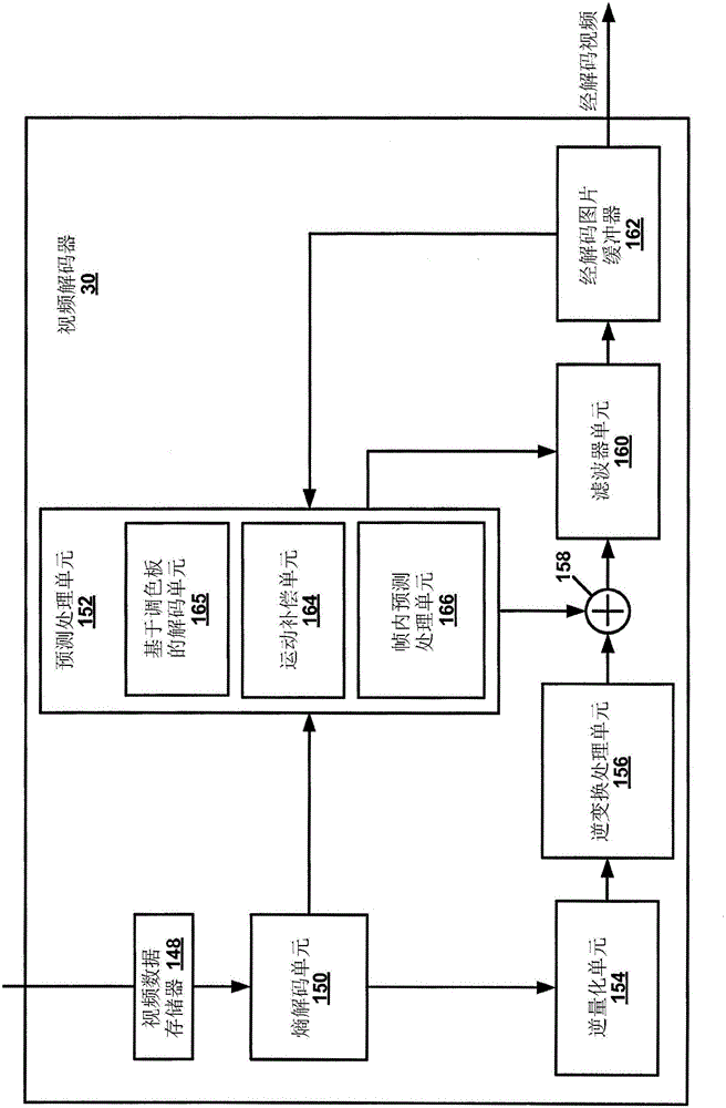 Quantization of the escape pixels of a video block in palette coding mode