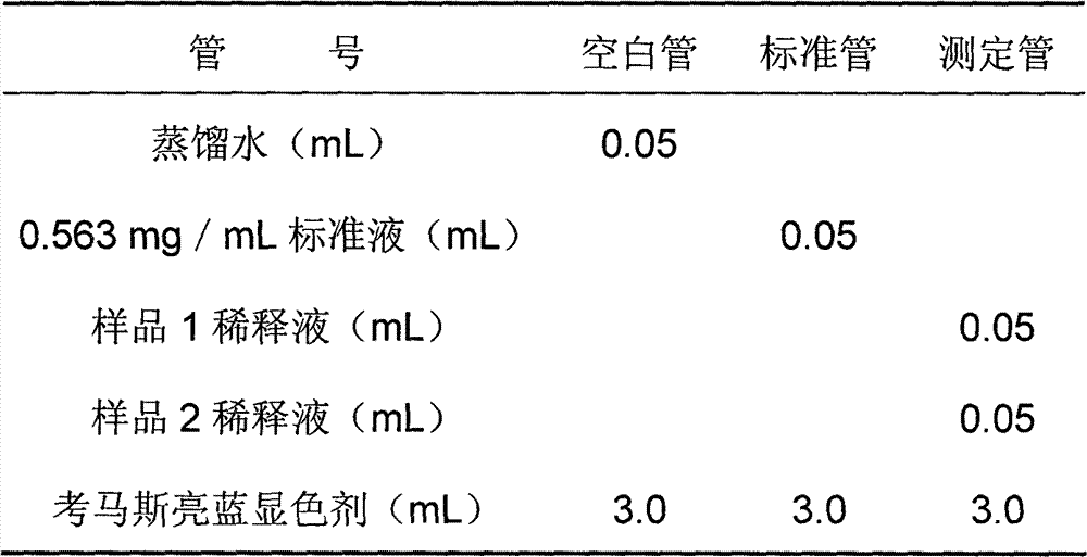 Extraction process for gamma-oryzanol and composite vitamin E nutrition components in rice bran