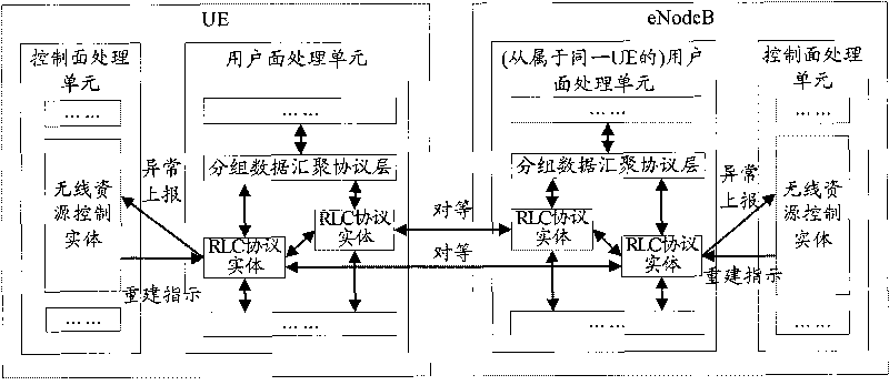 Method and system for reducing redundant message retransmission of radio link control layer