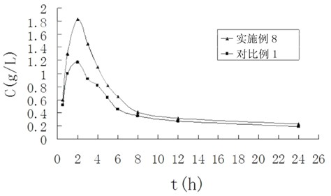 Terbinafine hydrochloride solid dispersoid and tablet thereof