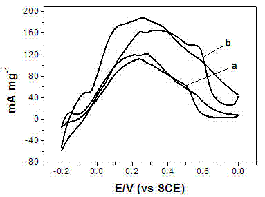 Method for preparing Pd catalyst with three-dimensional nano meshy structure by reduction of nitrile rubber precursor