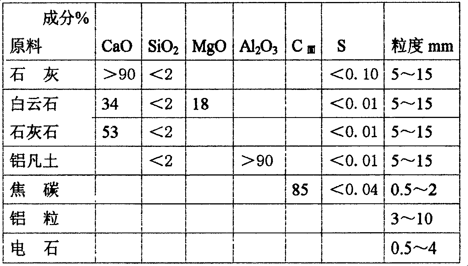 Converter refined slaging medium and slagging technique