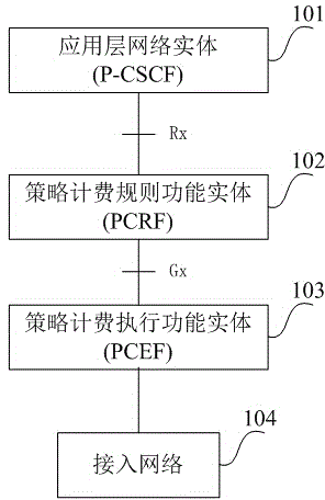 VoLTE scene-based method for acquiring user access location information at network side