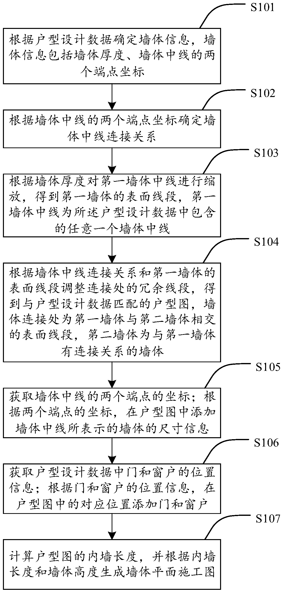 Floor plane graph generation method and device