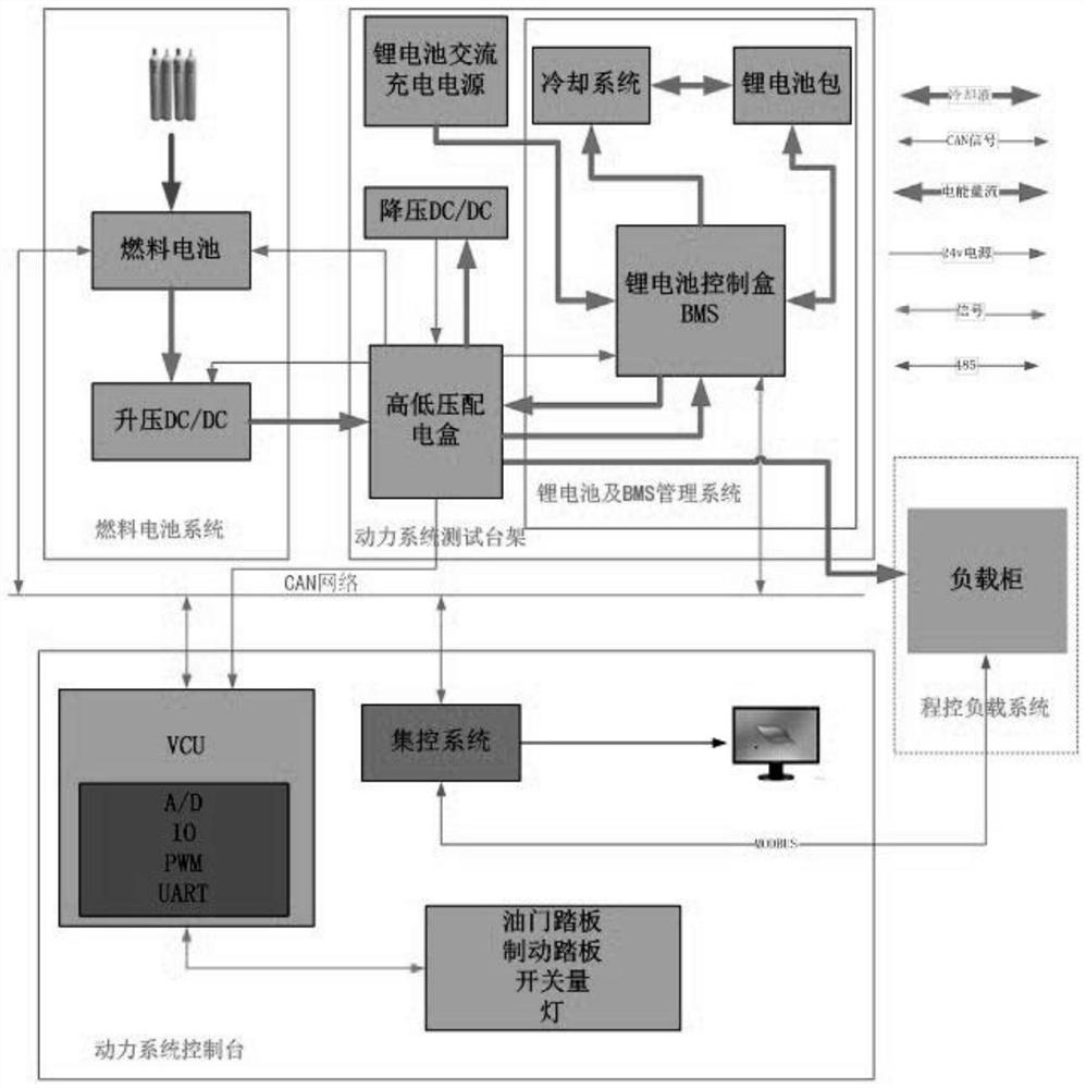 Test method and device for fuel cell power system test platform