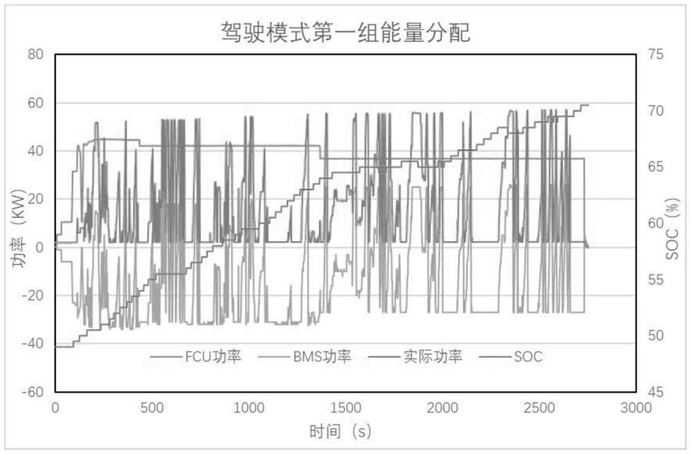 Test method and device for fuel cell power system test platform