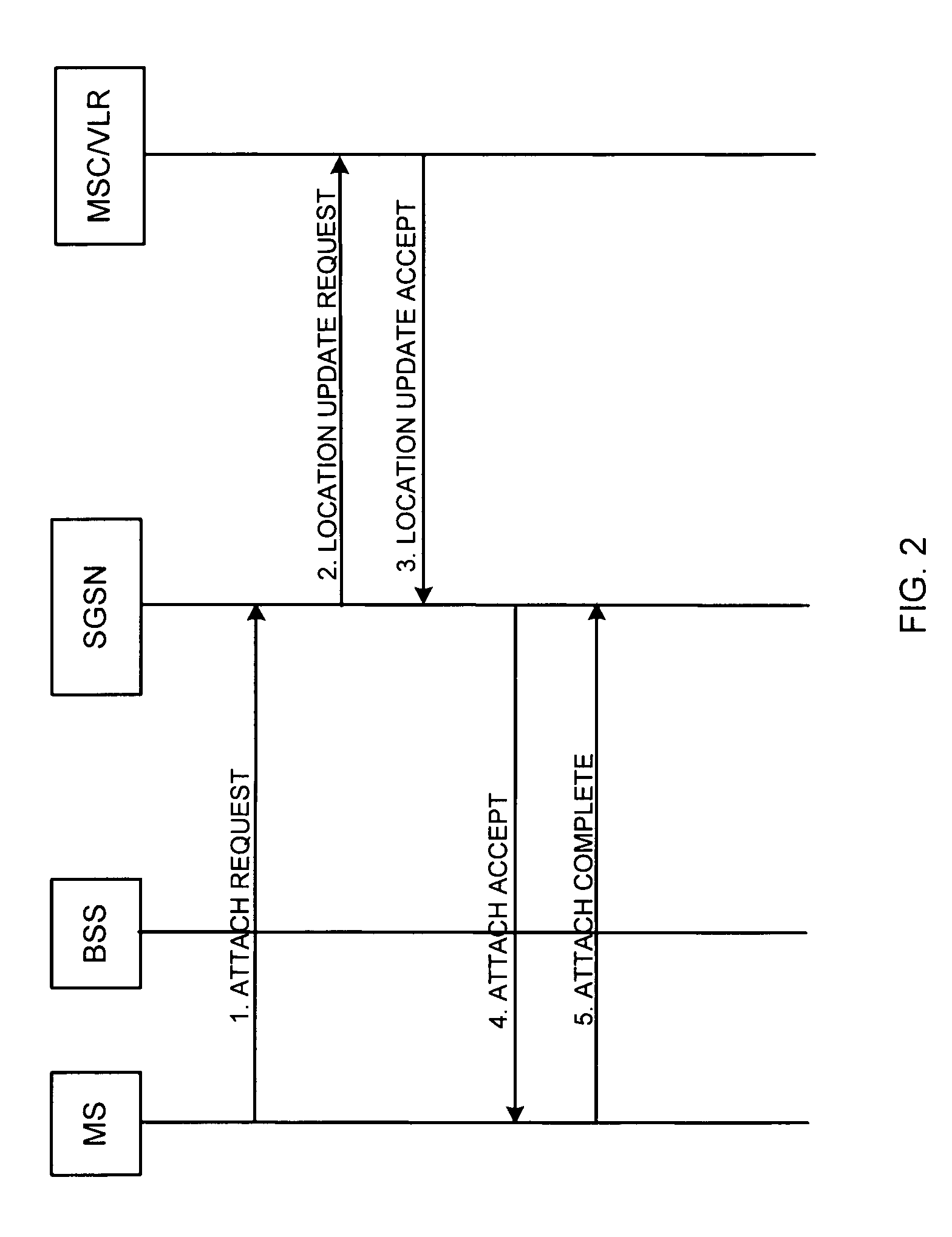 Selective retry of attach and location update procedures