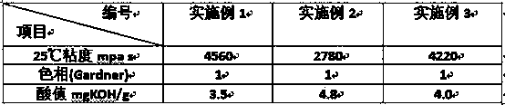 Photo-curable resin composition for repairing facing marble plank and preparation and using method of photo-curable resin composition