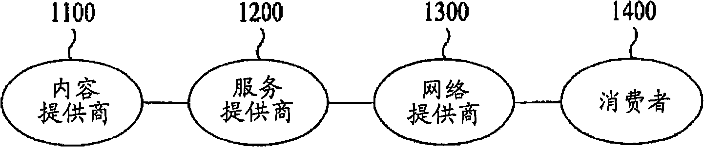 Signal processing method and device