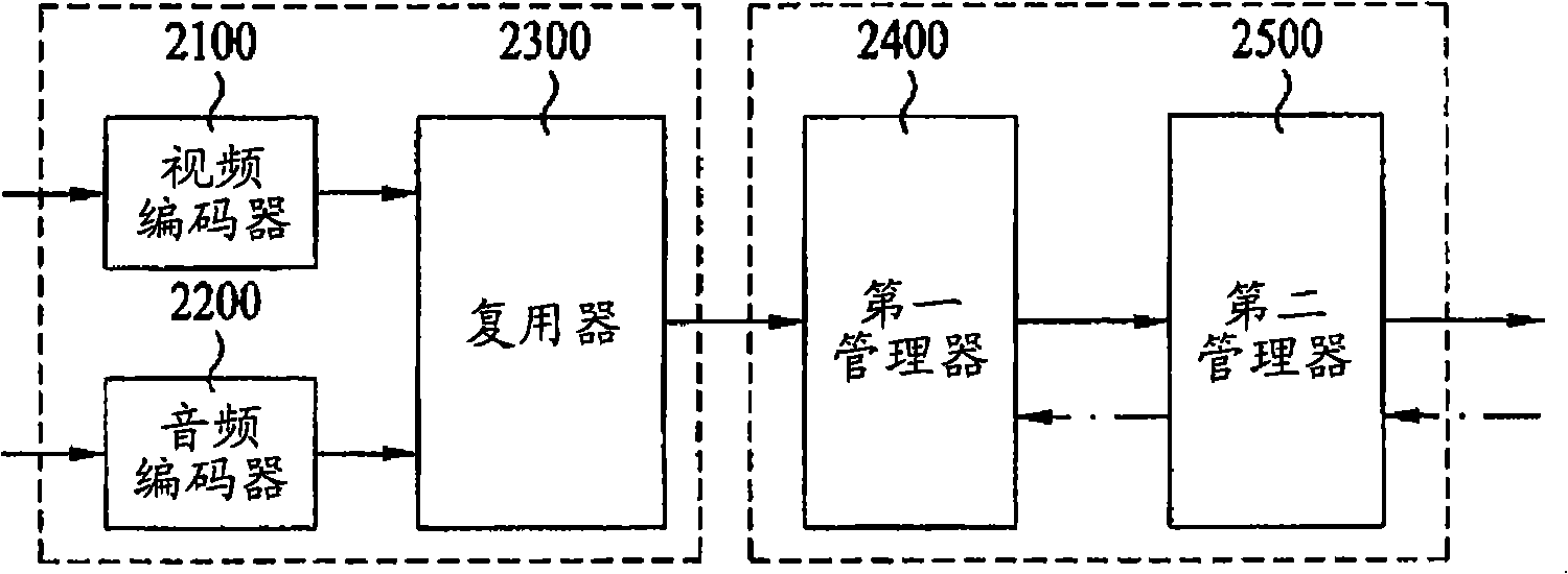 Signal processing method and device