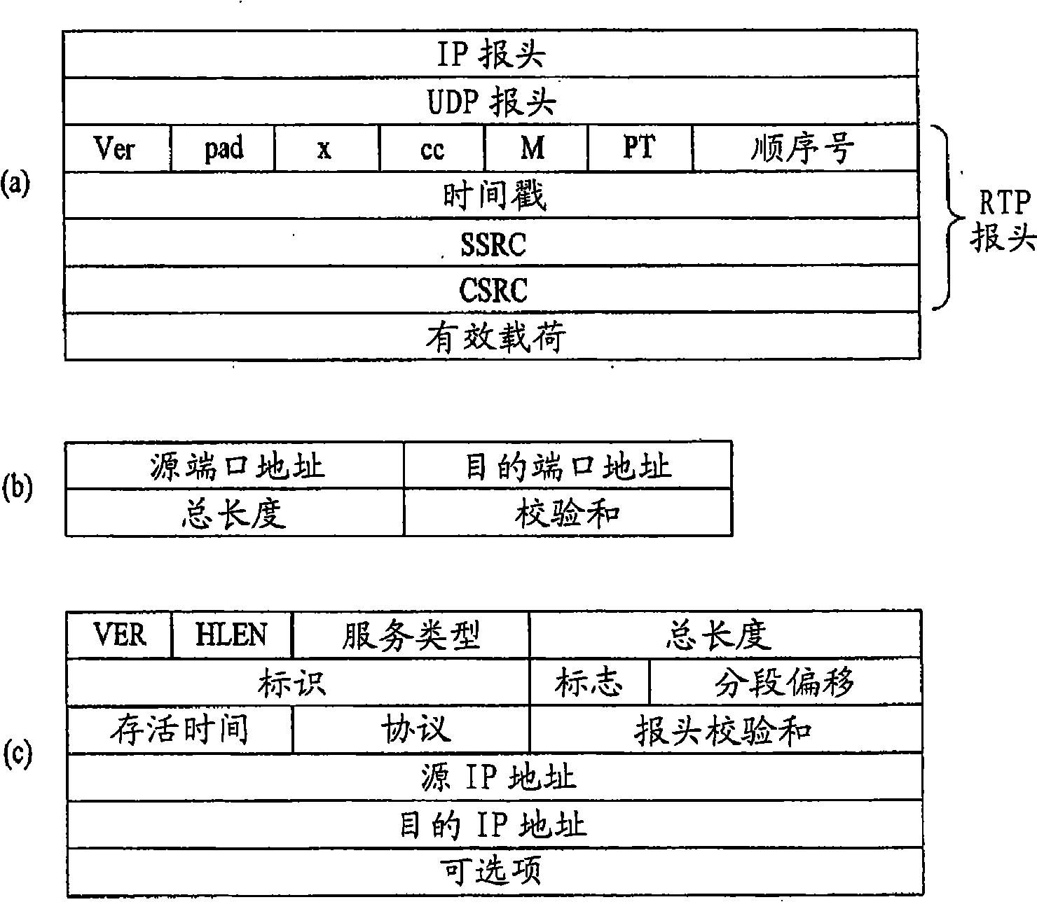 Signal processing method and device