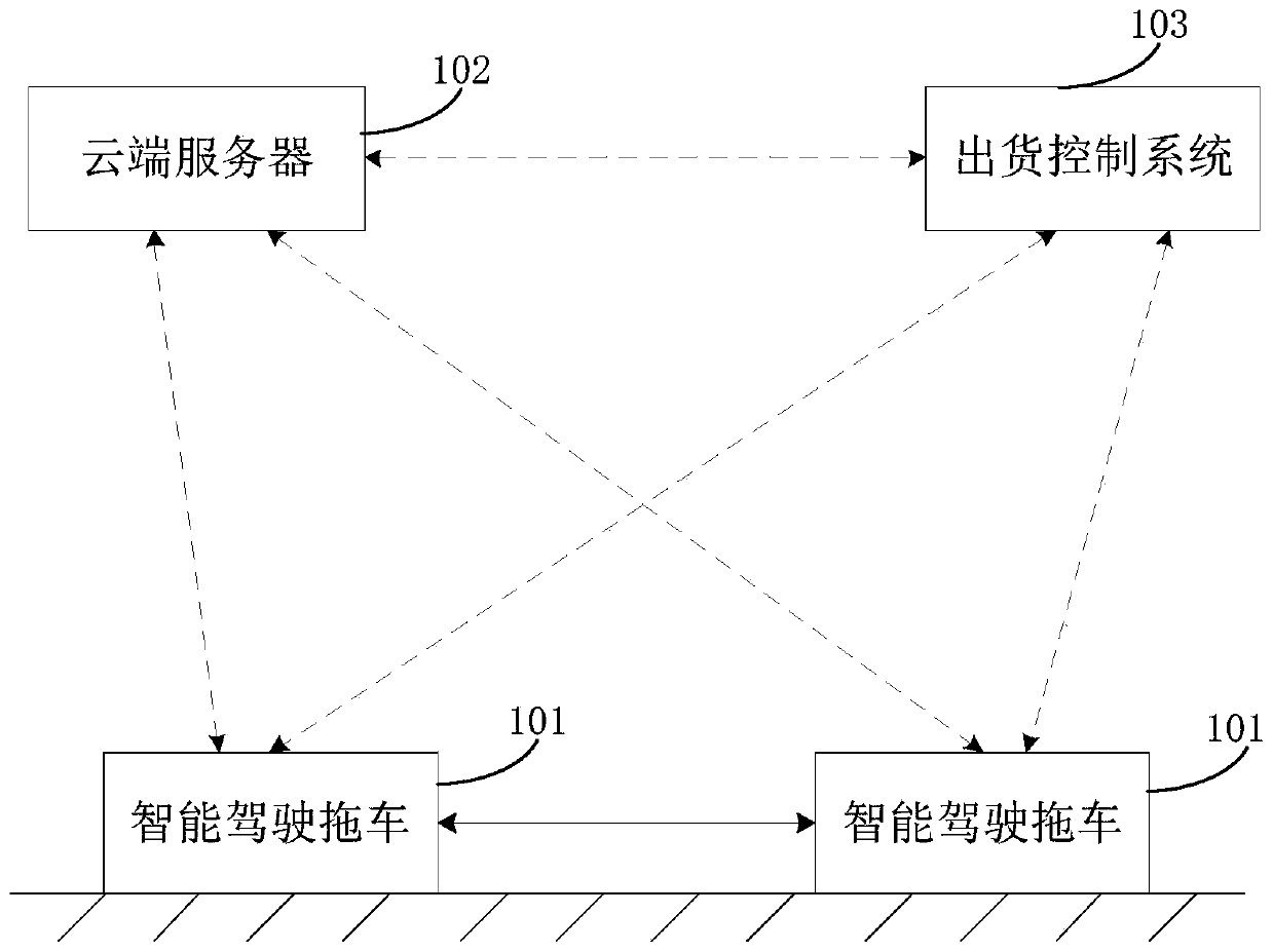 Method for transporting goods by an intelligent driving trailer, vehicle-mounted equipment and storage medium