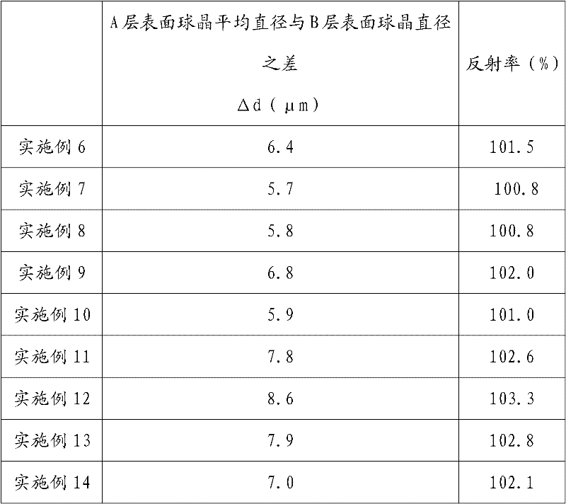 A kind of reflective film with high reflectivity and its manufacturing method