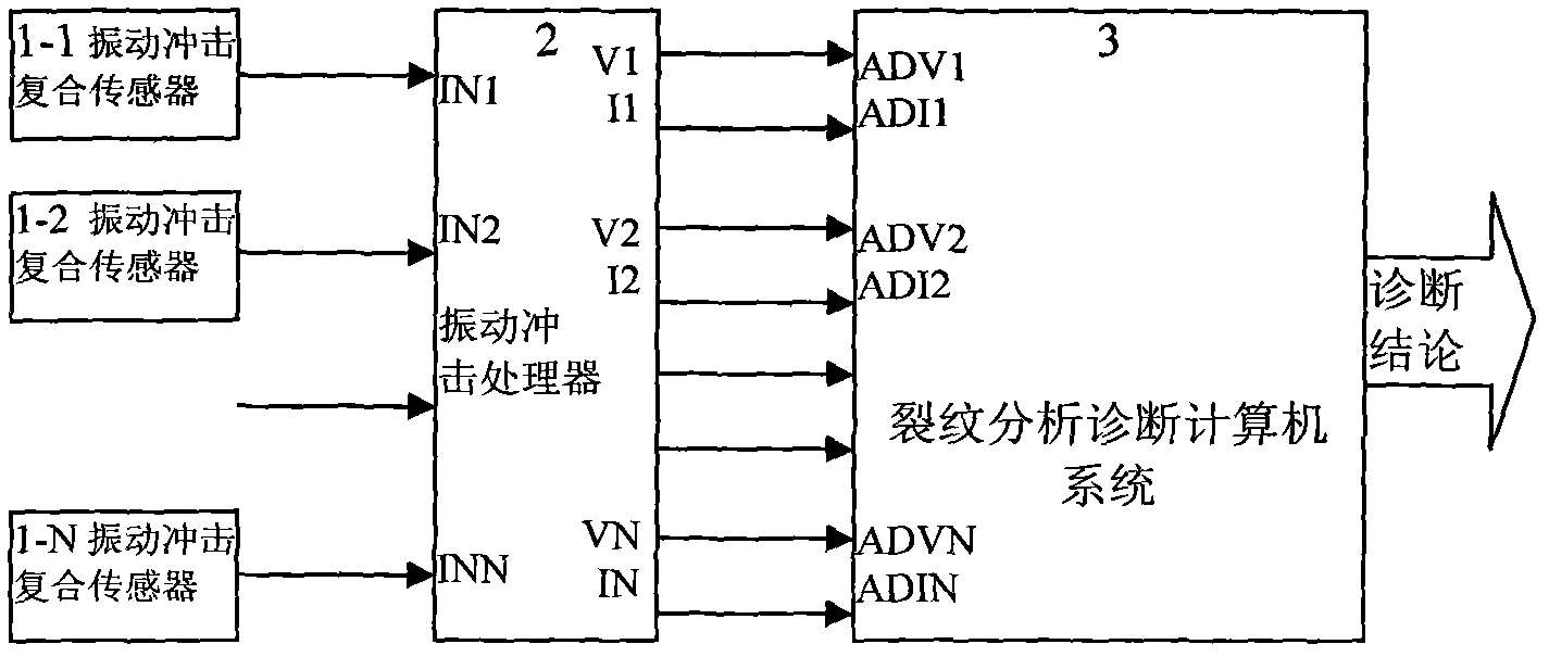 Framework crack monitoring method and monitoring devices thereof