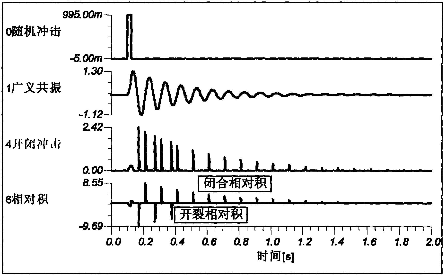 Framework crack monitoring method and monitoring devices thereof