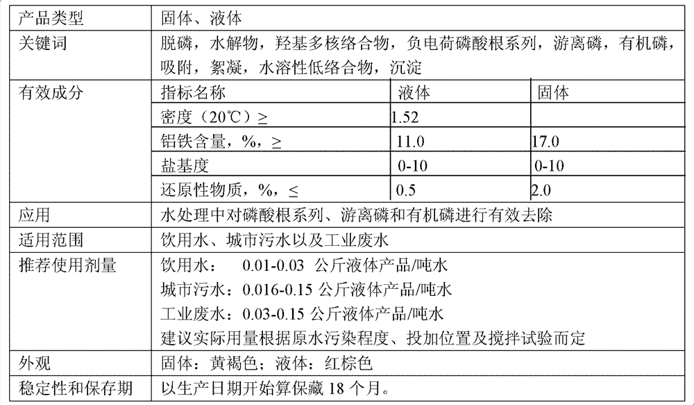 Application of efficient dephosphorization agent in wastewater treatment