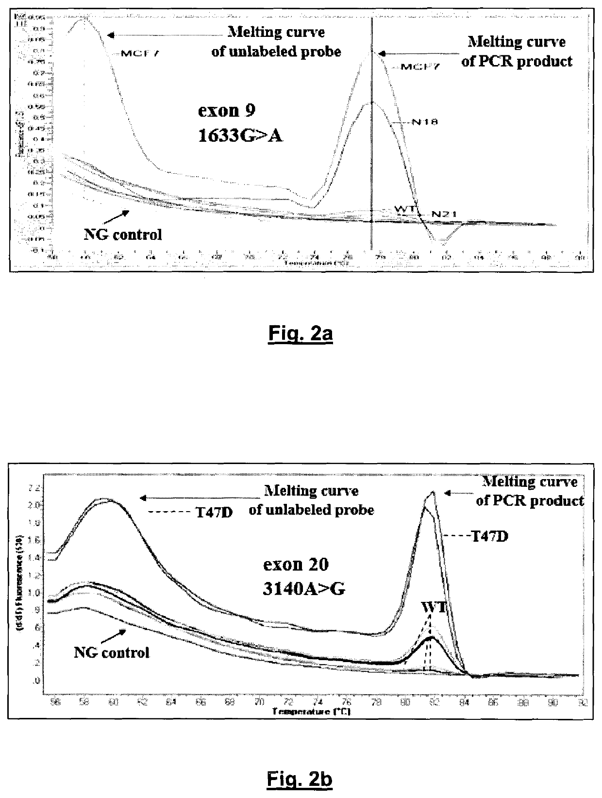 Method of determining PIK3CA mutational status in a sample