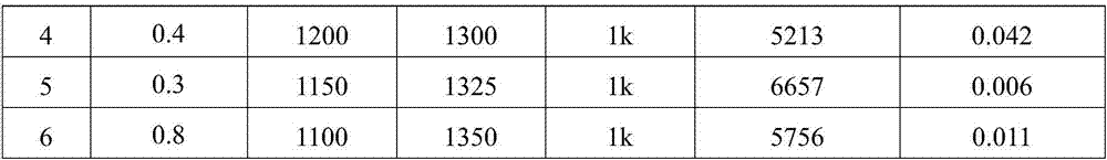 Barium zirconate titanate ceramic material with low dielectric loss and preparation method thereof