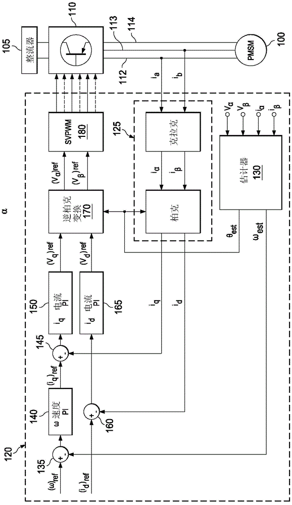 Automated Motor Control