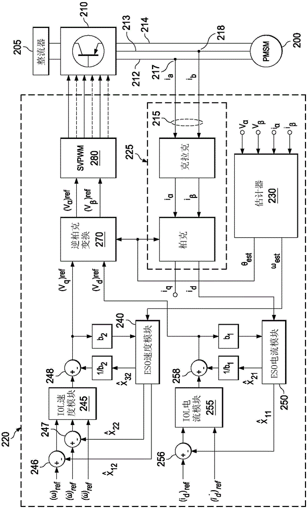 Automated Motor Control