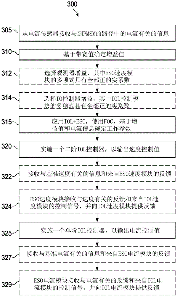 Automated Motor Control