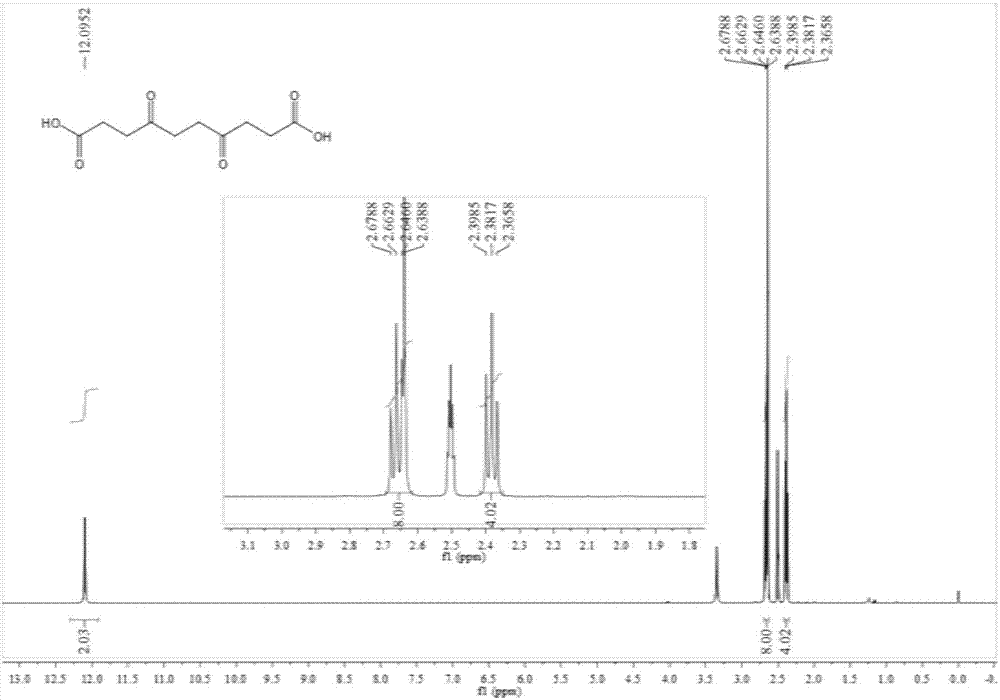 Preparation method of 1,10-sebacic acid