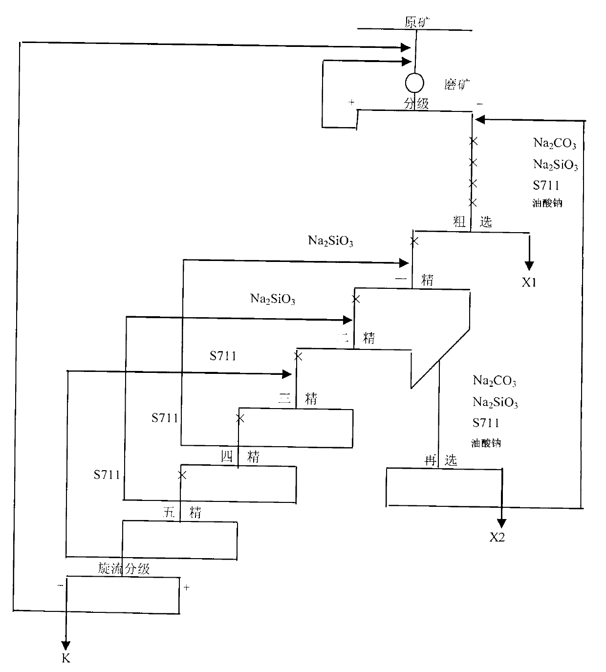 Floatation and enrichment process for silicon-calcium mass type fluorite ores