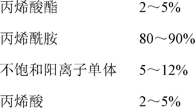 Dry strength agent and preparation method and application thereof