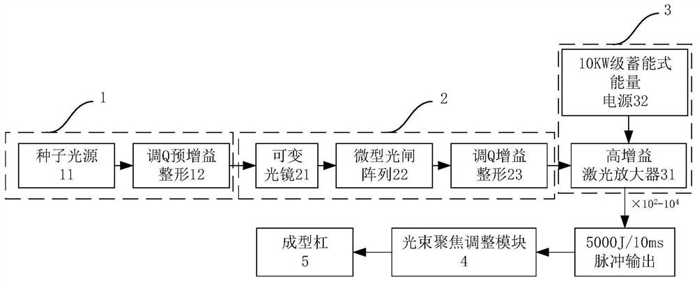 Metal surface exposure type powder bed melting additive manufacturing system