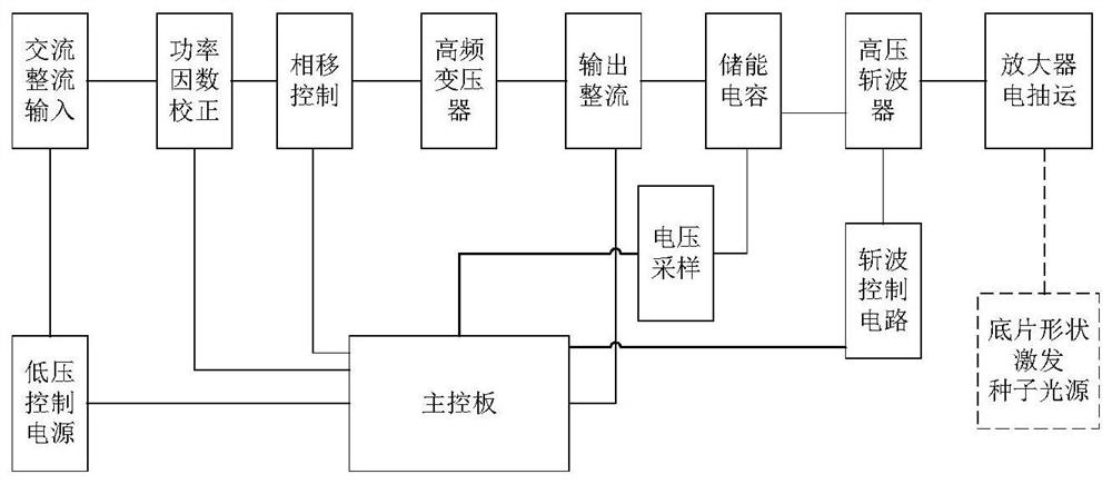 Metal surface exposure type powder bed melting additive manufacturing system