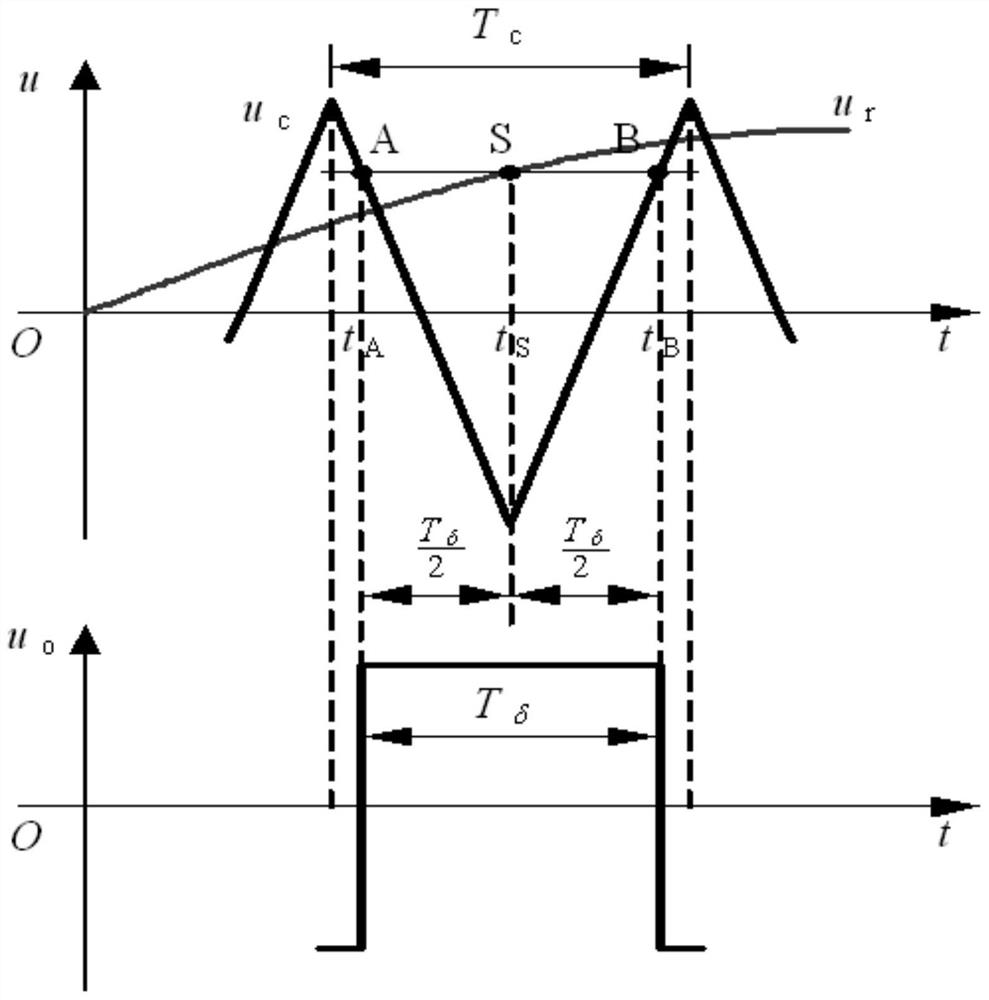 A method of generating carrier type spwm waveform based on digital processor