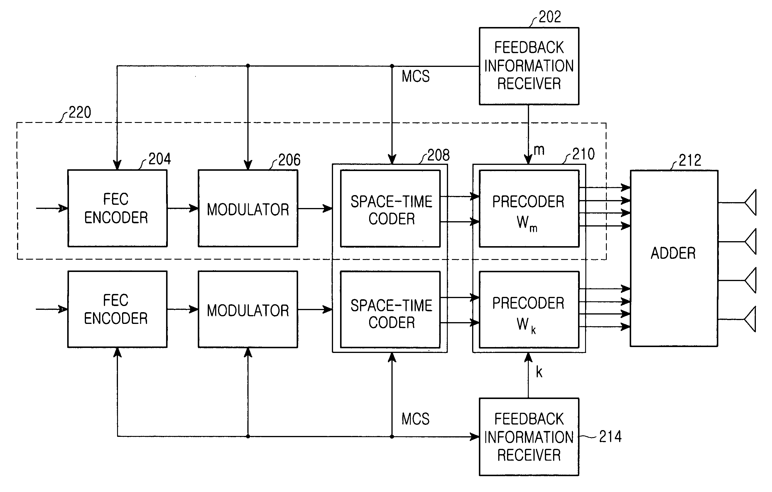 Apparatus and method for supporting a plurality of MIMO modes in a wireless communication system