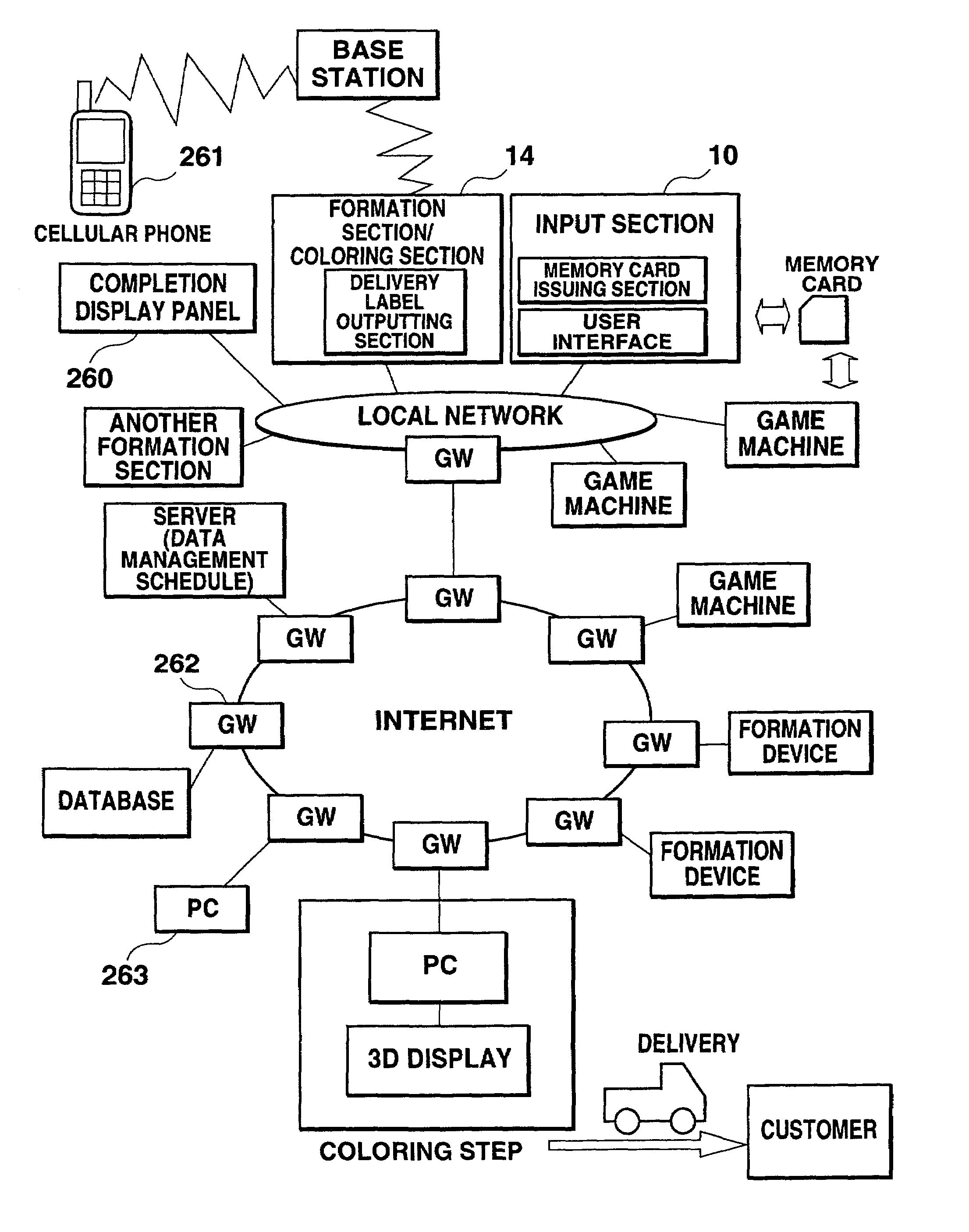 3-D model providing device