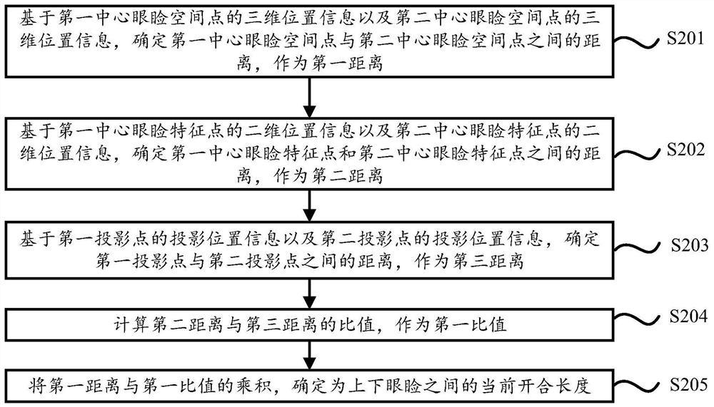 A person state detection method and device based on multi-face information