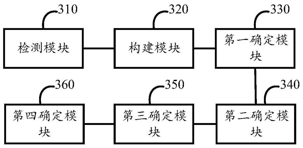 A person state detection method and device based on multi-face information