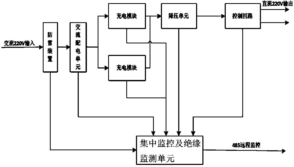 Portable direct-current power supply