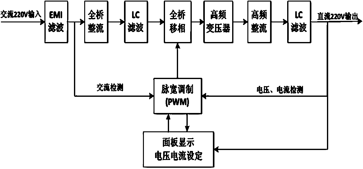 Portable direct-current power supply